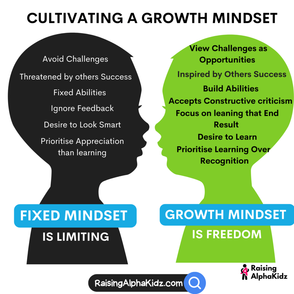 Raise a Genius by Cultivating Growth Mindset