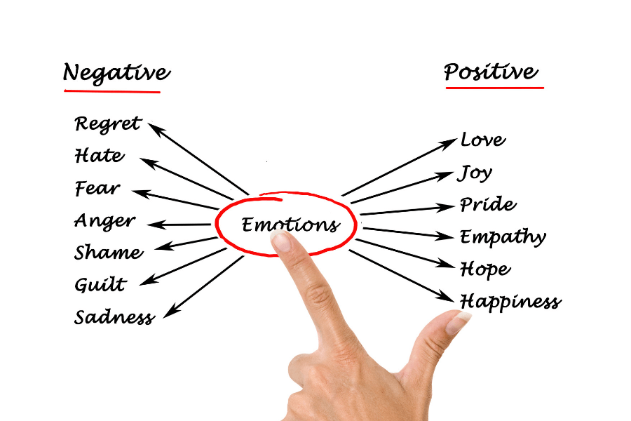 Acknowledge your emotions