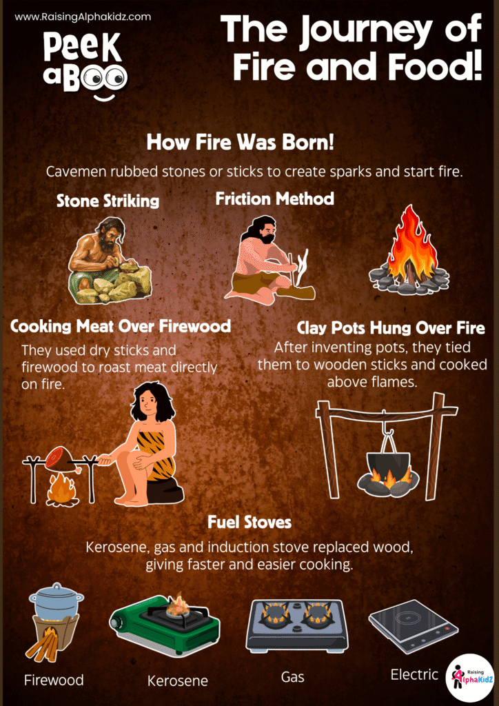 The Journey of fire and food
