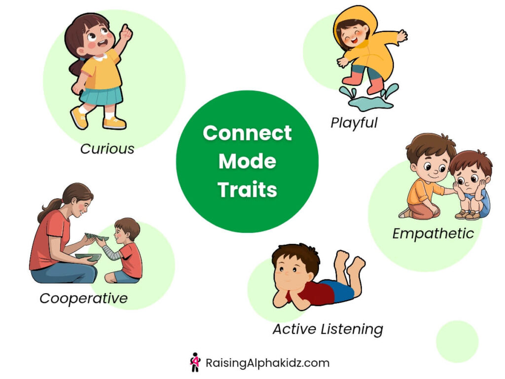 Understanding children behaviour 