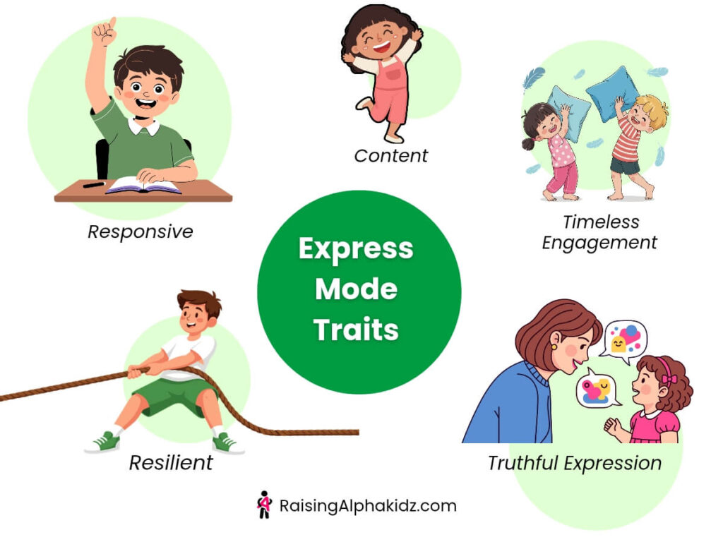 Understanding children behaviour 