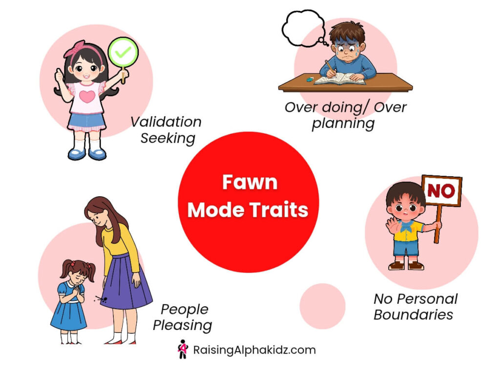 Understanding children behaviour 