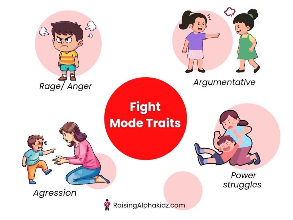 Understanding children behaviour 