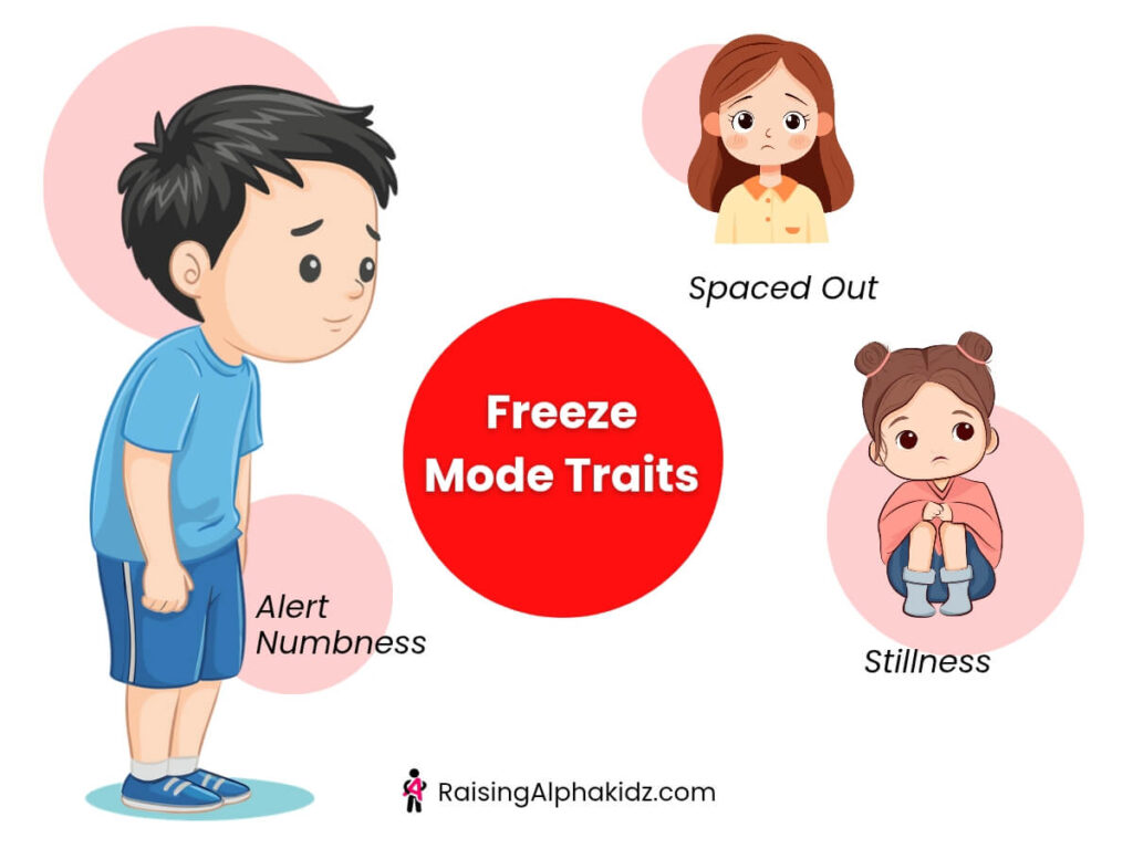 Understanding children behaviour 