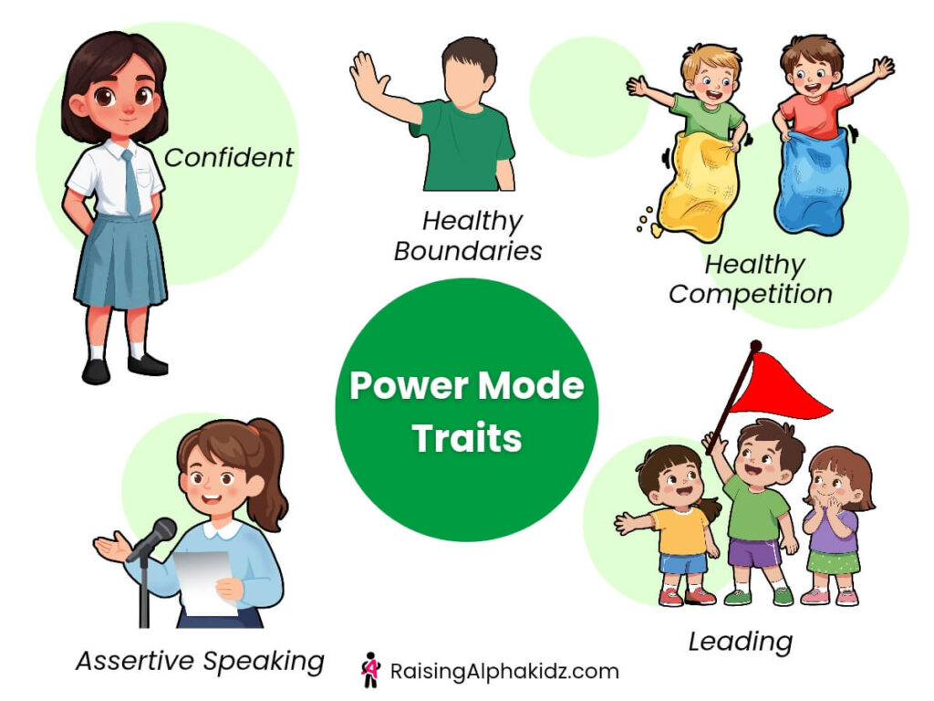 Understanding children behaviour 