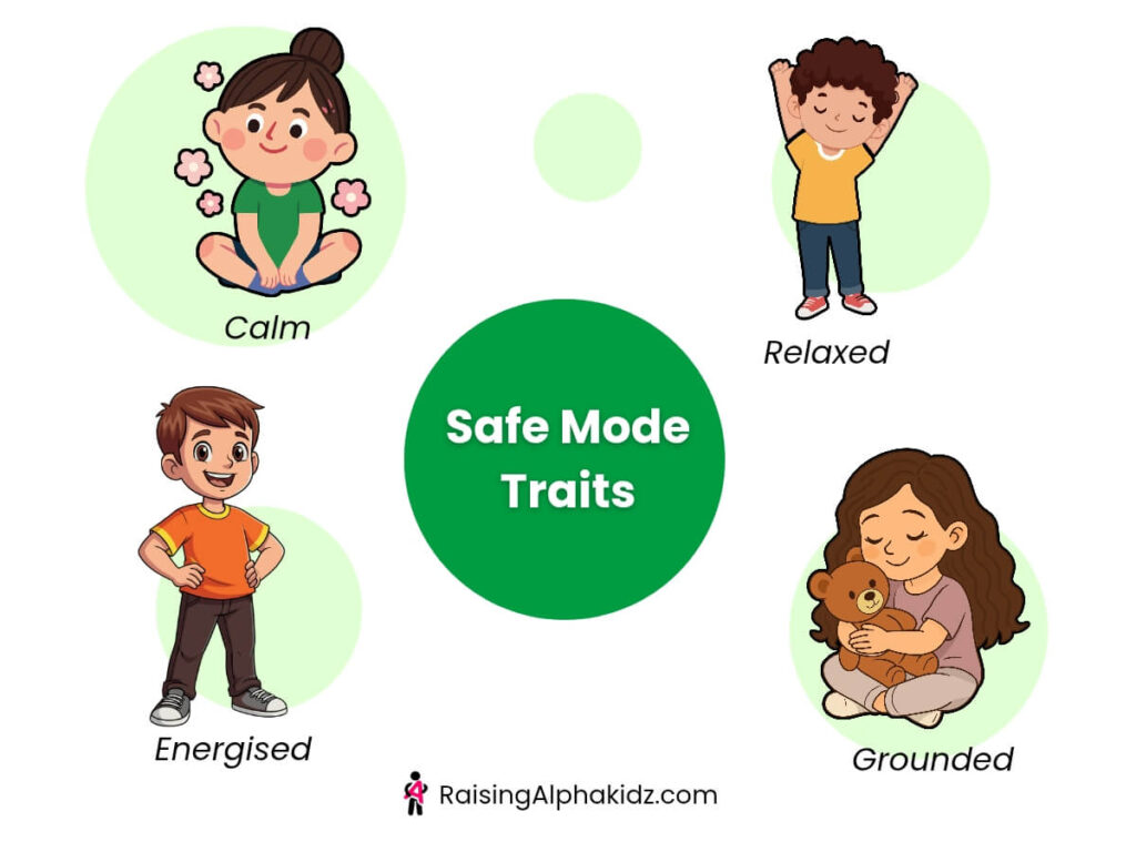 Understanding children behaviour 