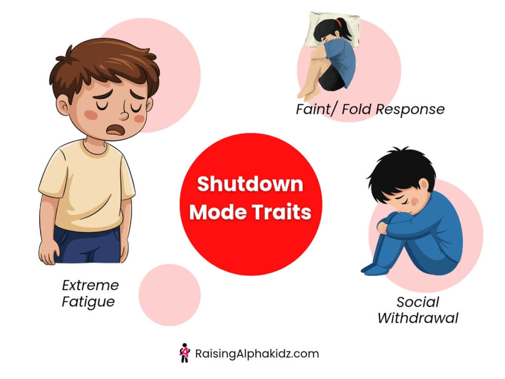 Understanding children behaviour 