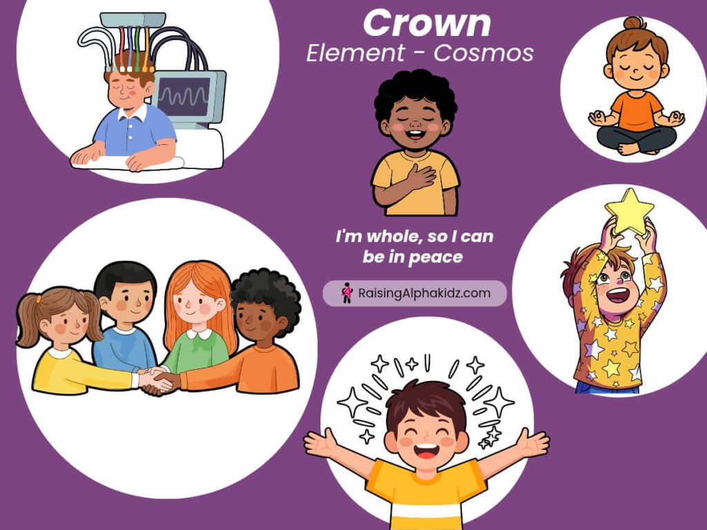 Understanding children behaviour 