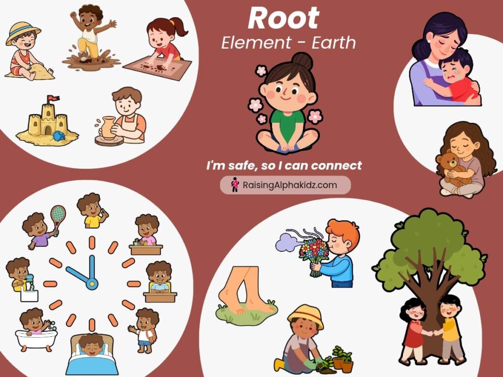 Understanding children behaviour -Root chakra activities 