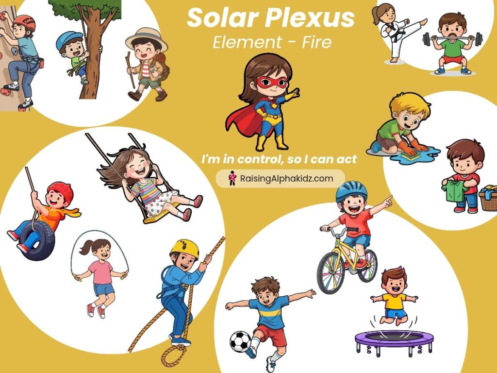 Solar plexus chakra activities 