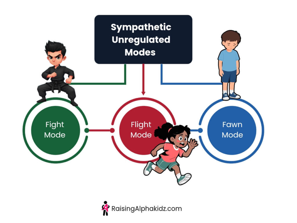 Understanding children behaviour 