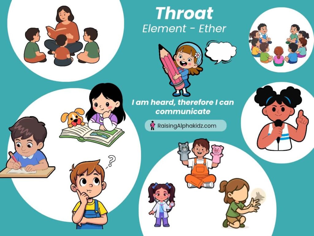 Understanding children behaviour 