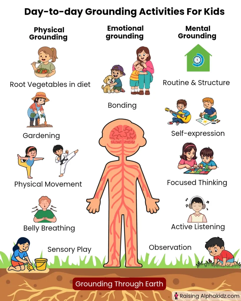 physical play, emotional expression, and mental exercises as part of a balanced daily grounding routine of kids