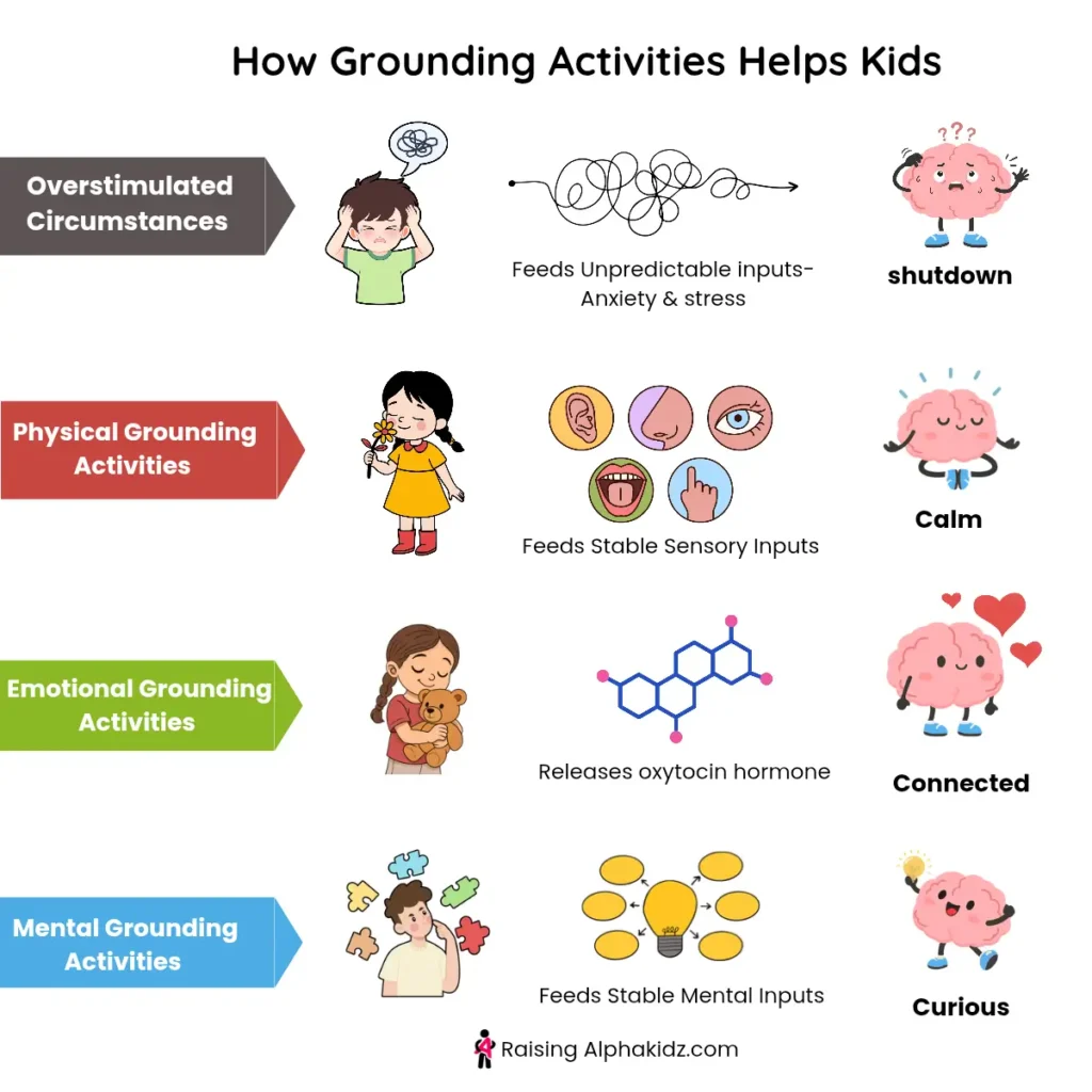 grounding activities affecting brain states and child behavior