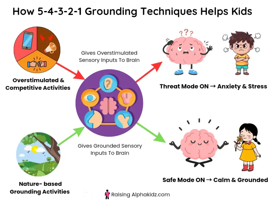 how 5-4-3-2-1 grounding technique helps kids to calm down