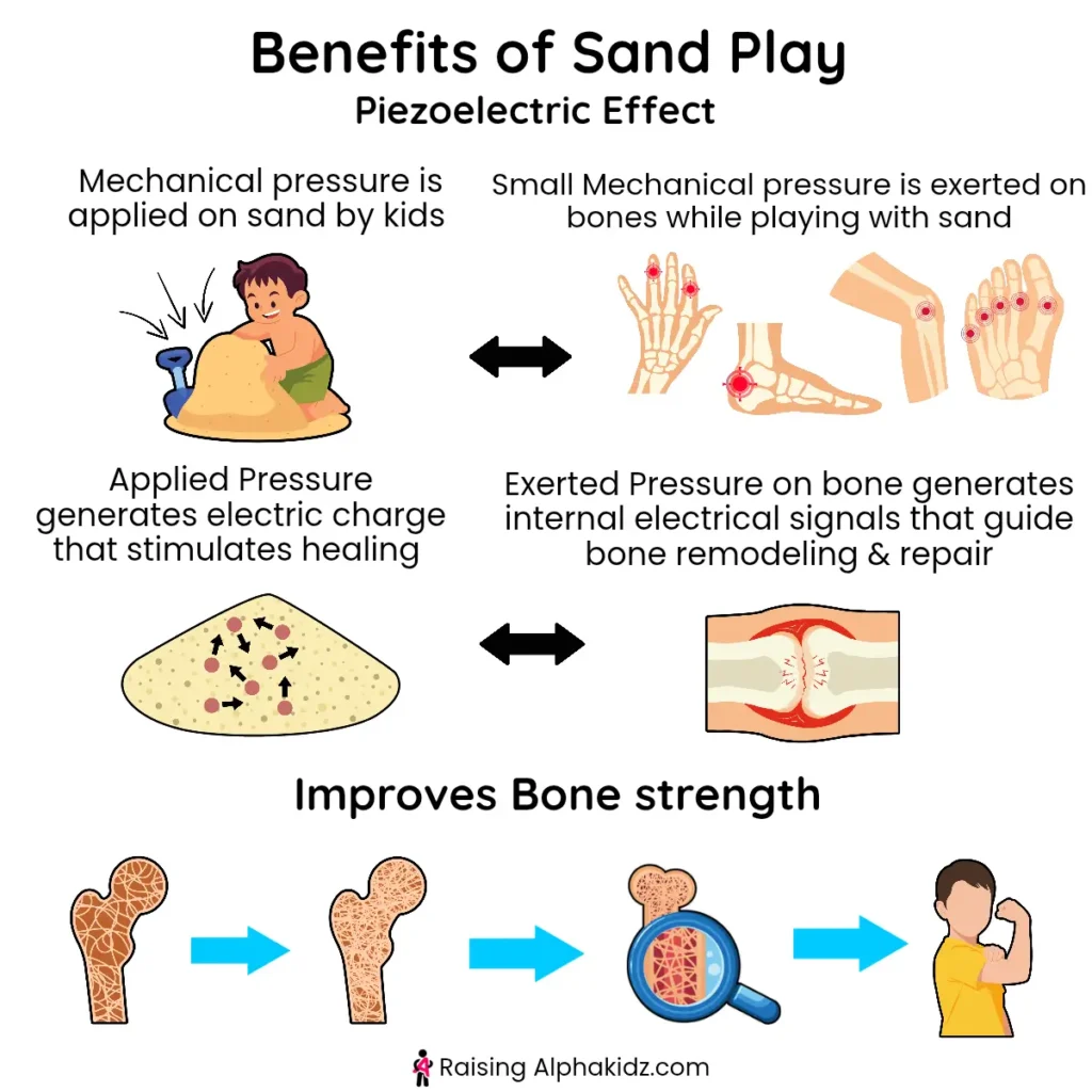 benefits of sand play activities for kids - piezoelectric effect