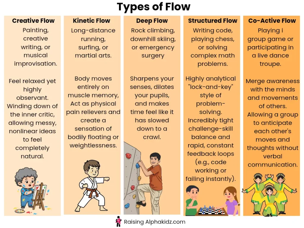 different flow state activities for kids