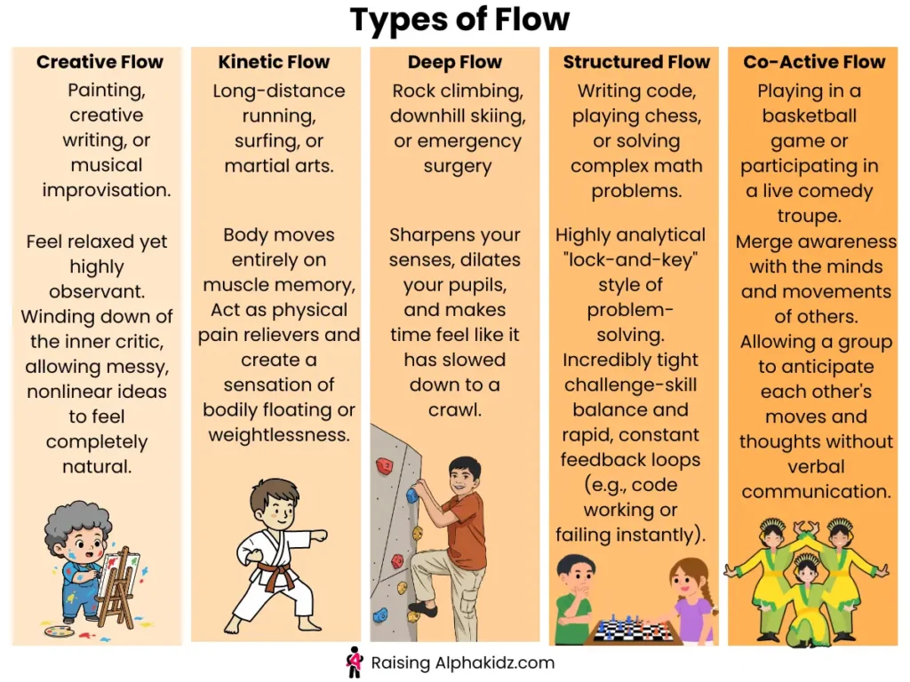 Types of flow state activities for kids