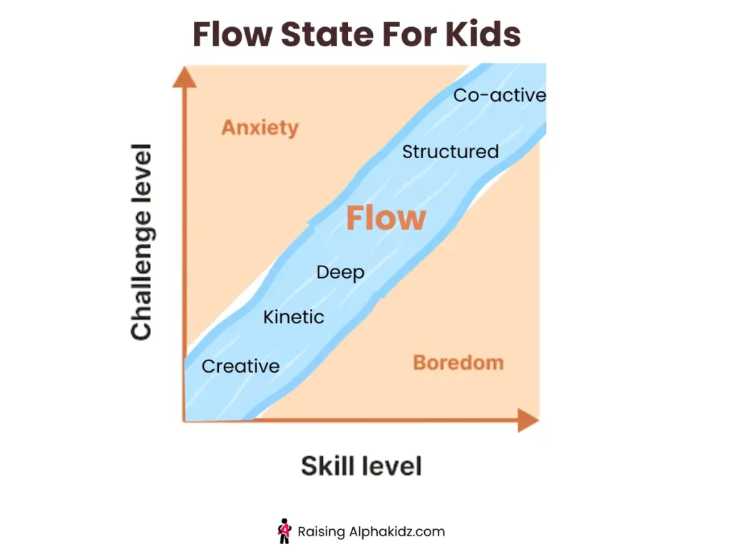 flow state activities for kids