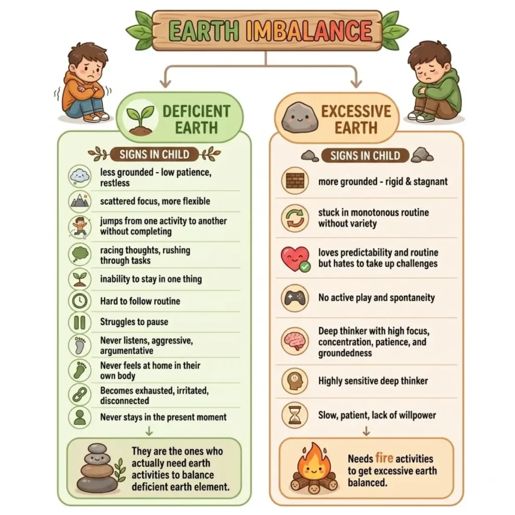 Signs of earth imbalance in kids: deficient vs excessive earth