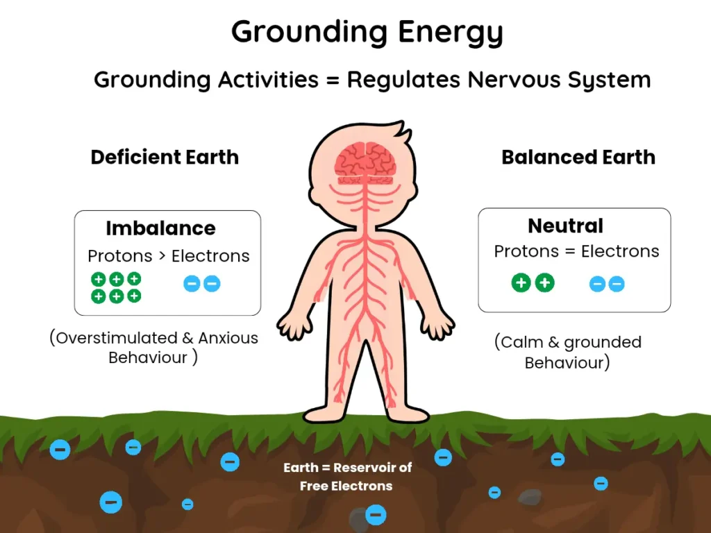Child walking barefoot on grass to build grounding energy
